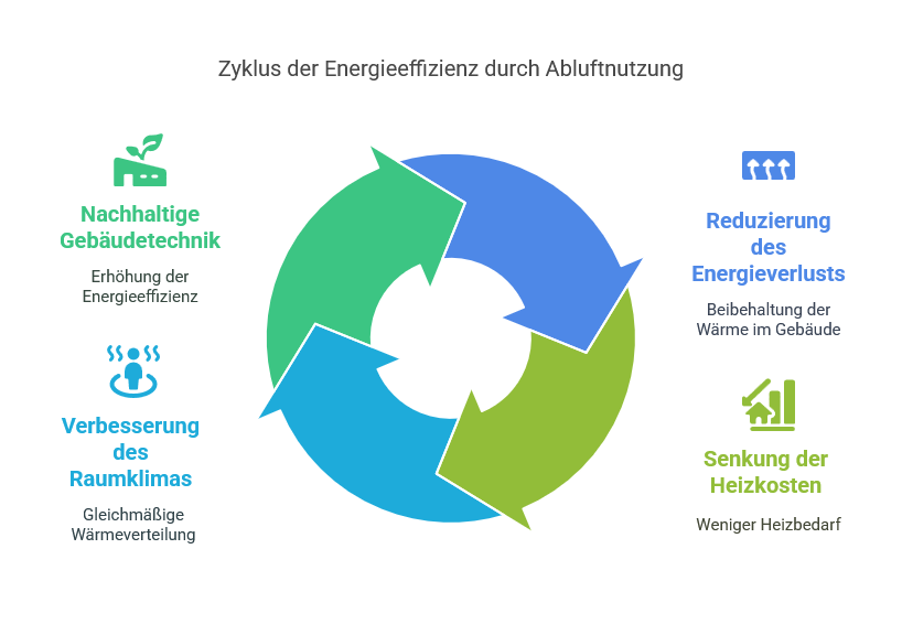 Energieeffizienz bei Zentralstaubsaugern